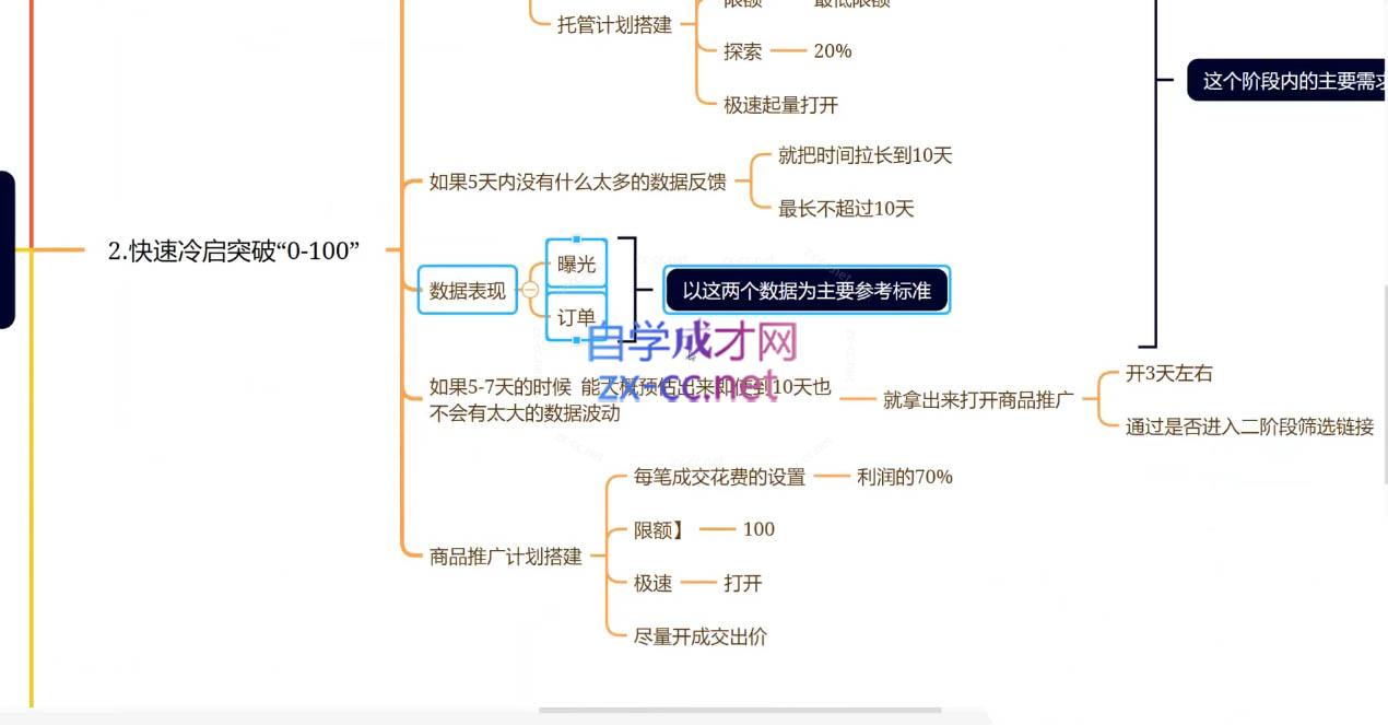 图片[2]-老陶电商：拼多多+抖音小店无货源开店更新（4月版）-资源项目网