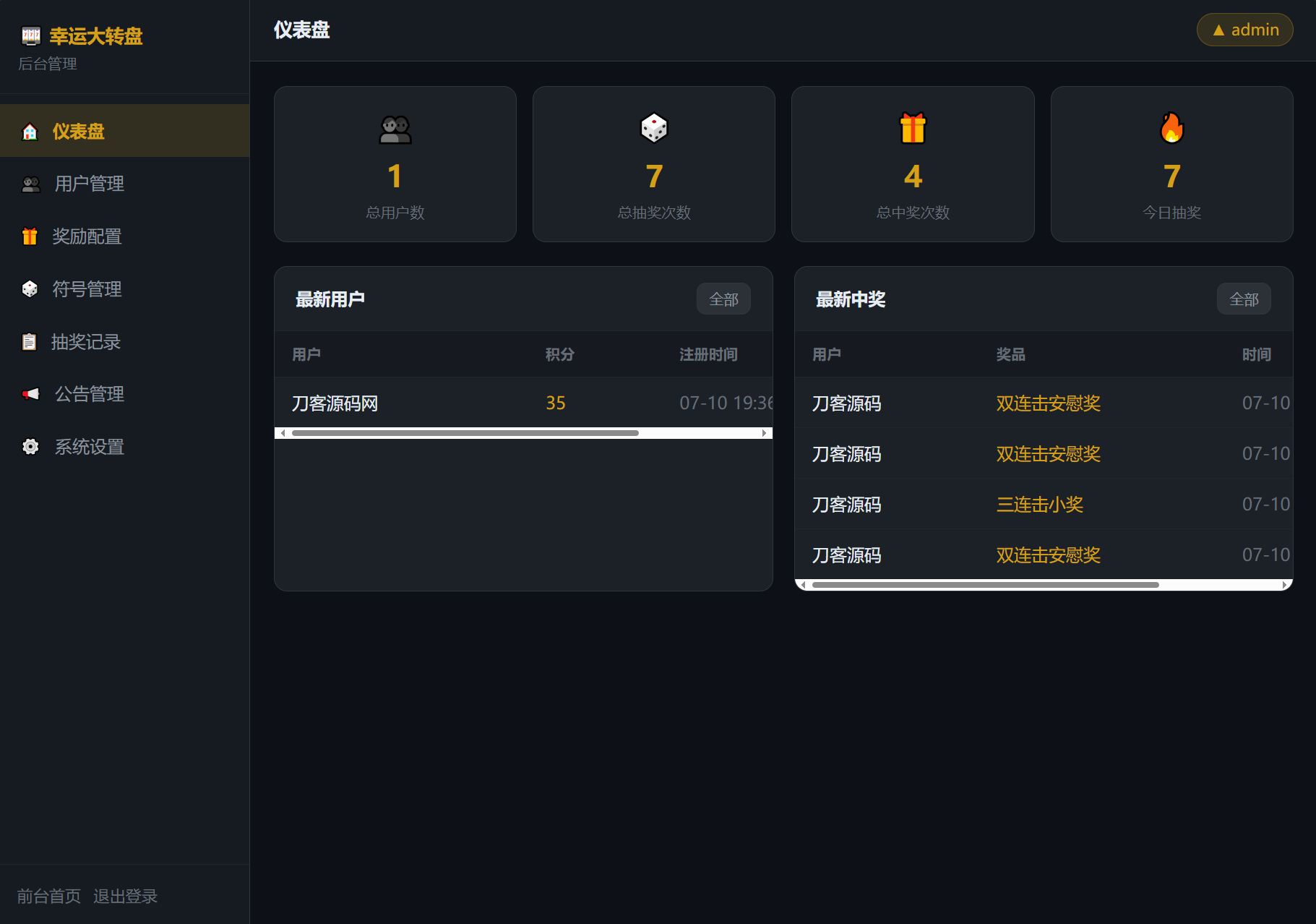 图片[2]-幸运大转盘抽奖系统源码优化后标题：’幸运大转盘抽奖系统源码下载’-资源项目网