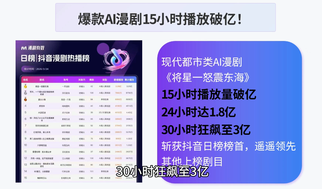 图片[2]-AI漫剧入门指南：零基础学习路径-资源项目网