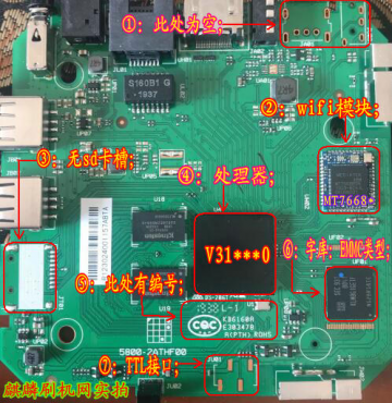免拆机优盘刷机教程：root_创维E900V21E_hi3798mv310处理器 – 酷玩资源网-资源项目网