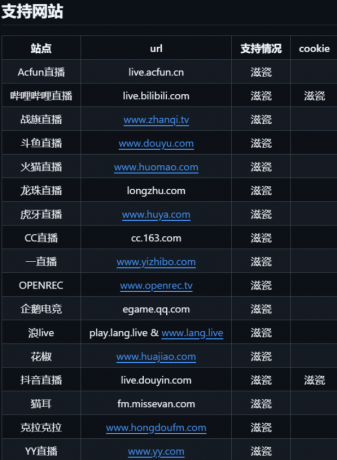 多平台的直播录制工具 bililive-go_v0.7.35-资源项目网