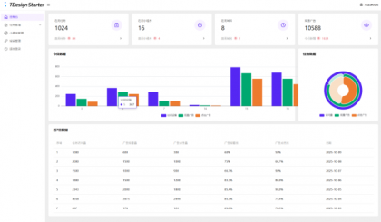 全新流量广告变现系统源码 任务管理系统 开源-第19张图片
