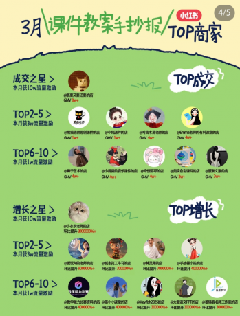 小红书虚拟电商项目，平台大力免费流量扶持，低门槛1拖3玩法-第14张图片