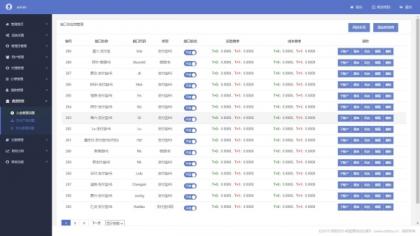 完美运营全开源支付代收代付聚合支付系统源码官方对接/可对接其他三方/支付源码可二开-第22张图片