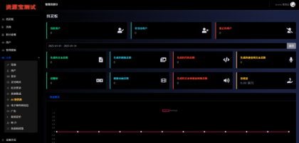 2025最新AI源码开源版，chat开源版，AI翻译，语音图生-资源项目网
