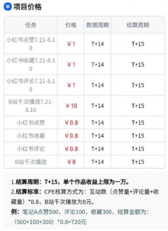 无脑搬运,千次播放10元,点赞评论收藏各1元一个,单条作品收益上限10000+!--第20张图片 无脑搬运,千次播放10元,点赞评论收藏各1元一个,单条作品收益上限10000+!--第20张图片