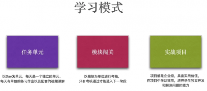 Python全栈工程师2025（中级）V3.0版，零基础入行人工智能&数据分析领域必备语言-资源项目网