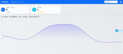 最新在线留言板系统PHP源码-资源项目网