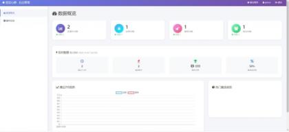 星语心愿 给朋友的悄悄话 带后台 附源码-第19张图片