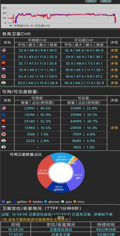 彩铃多多：手机铃声软件，与三大运营商深度合作-资源项目网