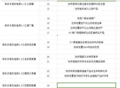 拼多多虚拟项目2.0：终极实操指南，一站式教学，轻松开店盈利